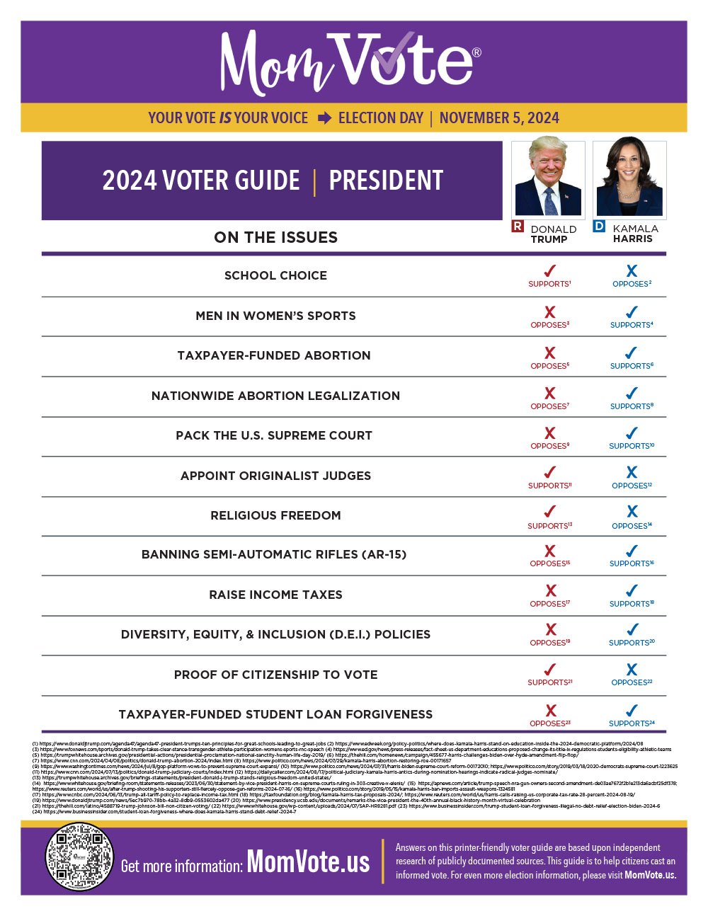 Moms for America 2024 Voter Guide comparison